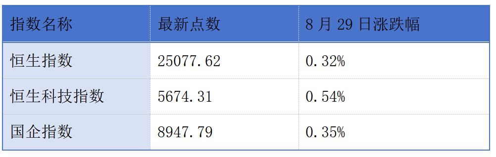 奇瑞汽车二次递表港交所；八马茶叶拟赴港上市丨港交所早参